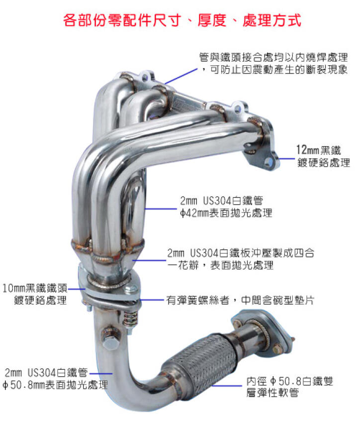 各部分零配件尺寸、厚度、處理方式